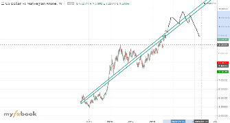 zembyl's chart