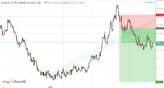 zembyl's chart