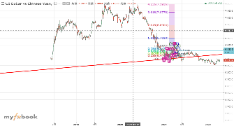 yamadaMT's chart