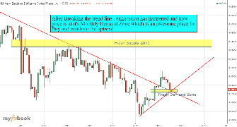 shahab73's chart