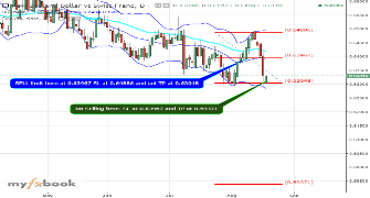 KedayanTrader's chart