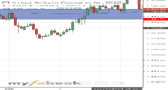 Nicklaus's chart