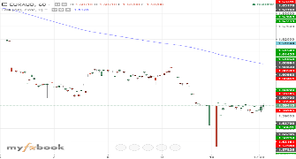 SNEfx's chart