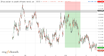 Therealuvuna10's chart