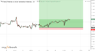 noel88fx's chart