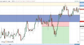 FX_Ray's chart