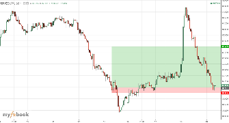 PinkuBD's chart