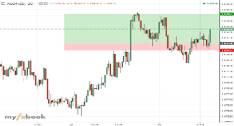 PinkuBD's chart