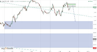 fxglobalarena's chart