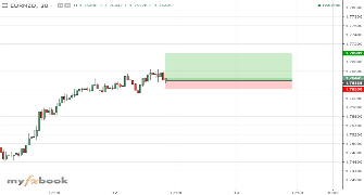 PinkuBD's chart