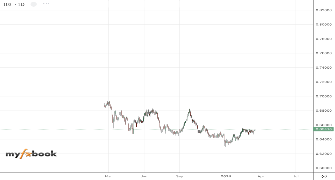 davidpro15's chart