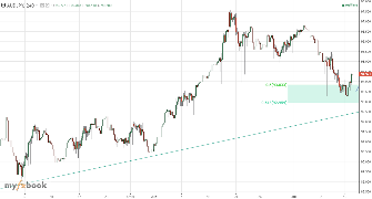 KevinEdward's chart