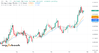 Riccopati's chart