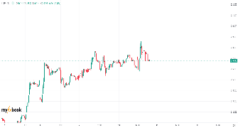 rakesh4274's chart