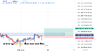 Richceoijb's chart