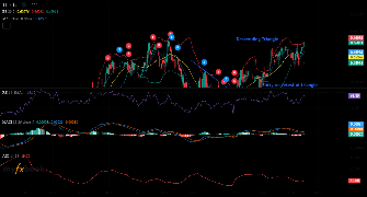 Nkelley317's chart