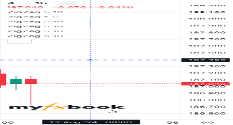 IzuFX10's chart