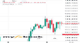 IzuFX10's chart