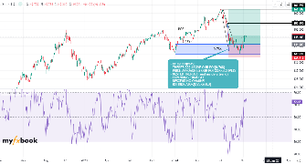 Legodi1962's chart