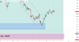 Legodi1962's chart