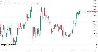 nightwatcher24's chart