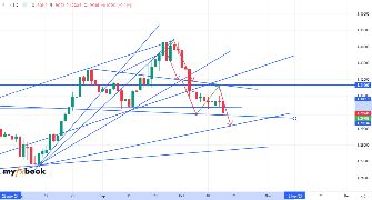 goqxjan's chart