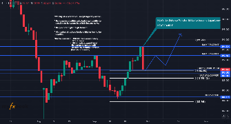 Achith's chart