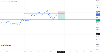 blueVice's chart