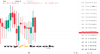 Ang31503's chart