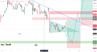 Brianotrader's chart