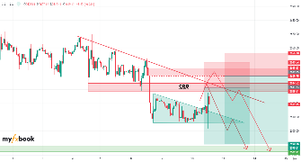 Brianotrader's chart