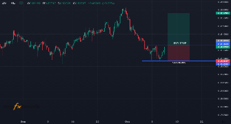 QuickSpark's chart