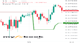 qweerty1234's chart