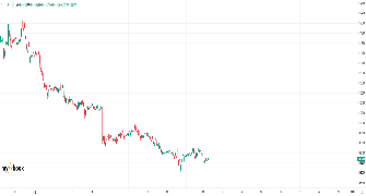 charley1122's chart