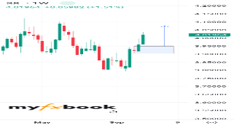 saqib_raja89's chart