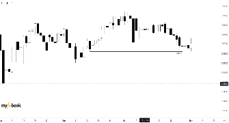 jomoTrade's chart