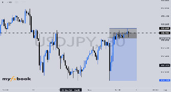 inam_inkosi's chart