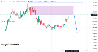 evergreenfx's chart