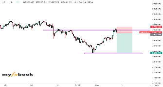 LawrenceMotloung's chart