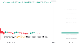 Saiman's chart