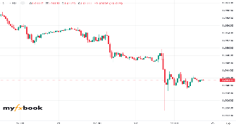 abdou7025's chart