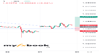 Mowtek_MK's chart