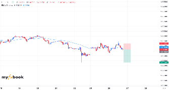 NKHlan's chart