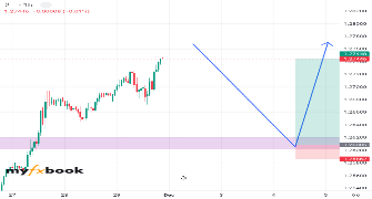 Ette89's chart