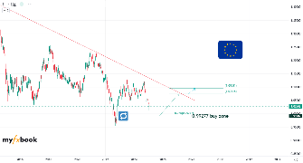 kroneko's chart