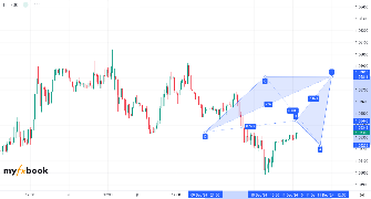 Prince9777's chart