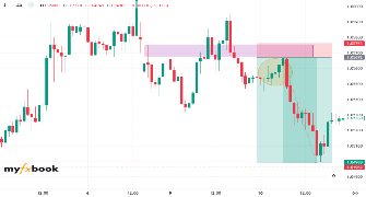 Adalberto1999's chart