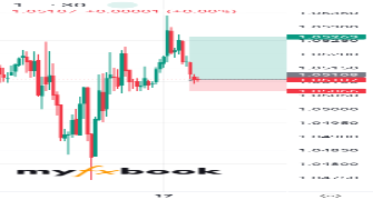 Pinchez358's chart