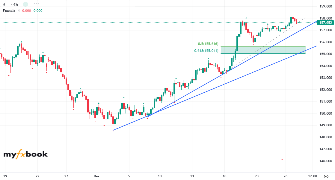 Vmos's chart