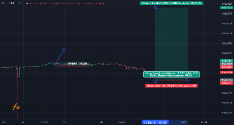 Miraj2024's chart